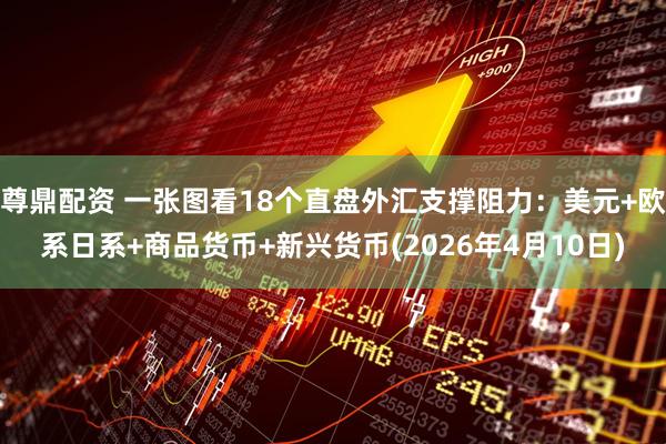 尊鼎配资 一张图看18个直盘外汇支撑阻力：美元+欧系日系+商品货币+新兴货币(2026年4月10日)